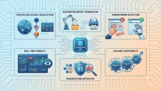 6 Ways Automation is Transforming Compliance