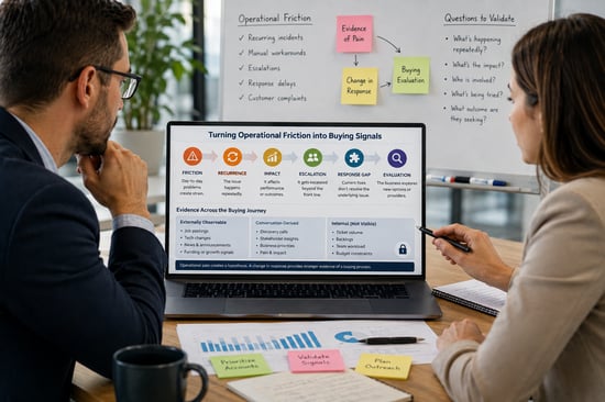 Sales professionals reviewing operational friction, recurring issues and evidence of changing buyer intent.