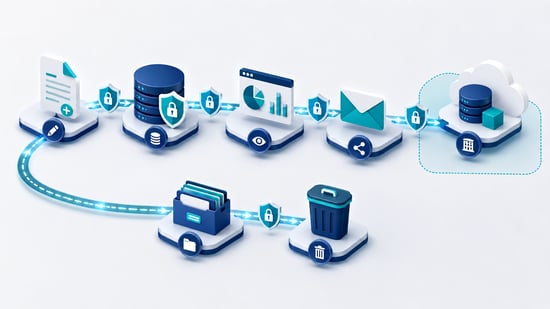 Diagram contrasting a simple data backup with a complete recovery process involving secure storage, restoration, verification, systems, and recovery time.