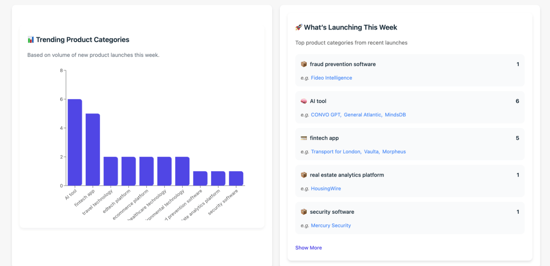 Fundz Benchmarking and Market Positioning Tools Provide Unrivaled Insight
