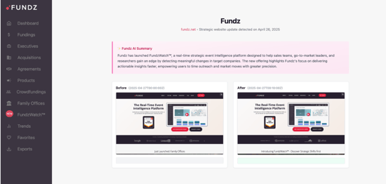 Fundz Business Data Give You a Compatitive Edge