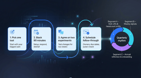 Implementation checklist and next steps