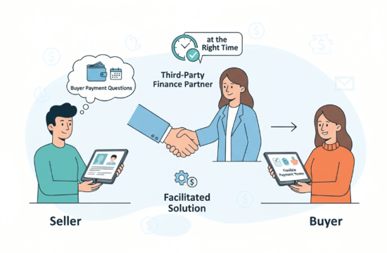 Introducing Third-Party Finance Partners
