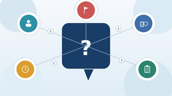 Question mark connected to icons for control ownership, provider responsibility, review timing, and security evidence.