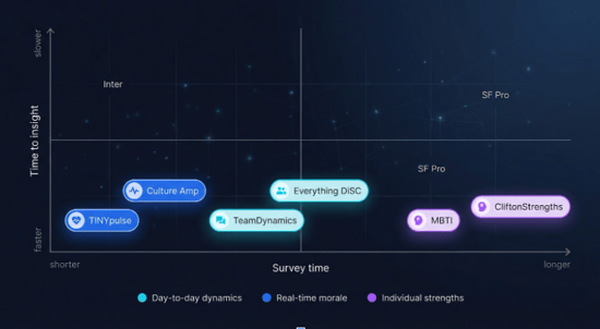 Rollout friction, data depth, and follow-up features often decide real-world value