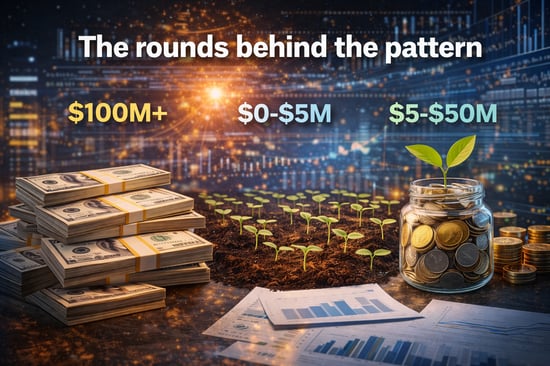 The Funding rounds behind the Early 2026 AI funding pattern