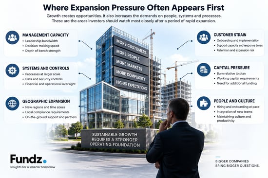 Infographic showing where business expansion pressure can emerge across management capacity, systems and controls, geographic growth, customer support, capital and workforce.