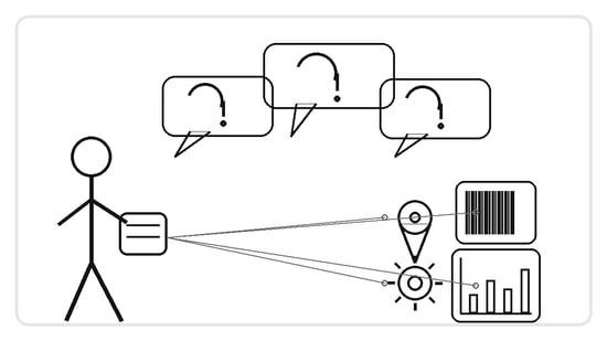 Making Asset Tracking Pay for Itself