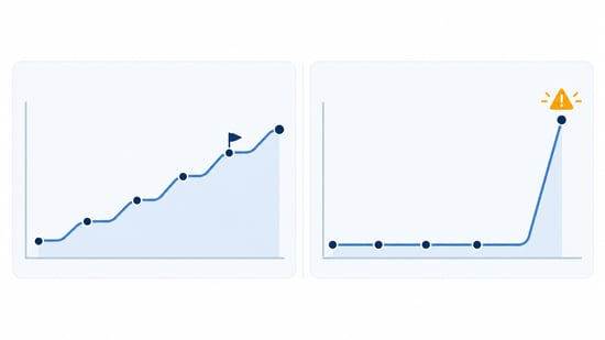 Illustrative comparison of a stepped increase in email volume with pause points against a sudden jump in volume flagged with a warning symbol