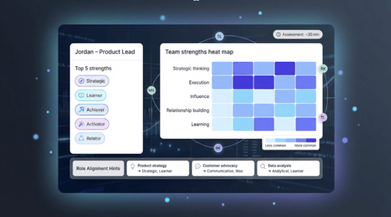 teams that receive strengths feedback increase productivity