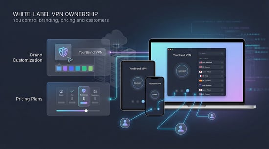 White-label and wholesale reseller programs