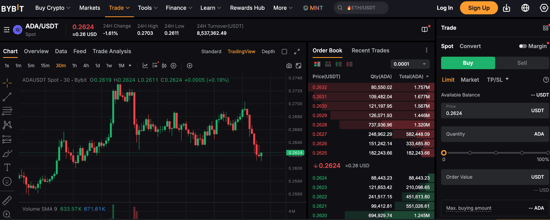 Bybit: Derivatives-Focused Mobile Trading for Non-US Users