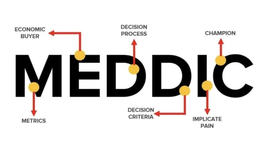 What Is MEDDIC Sales Methodology?