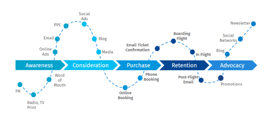 Tools and Technologies That Enable the Bridge