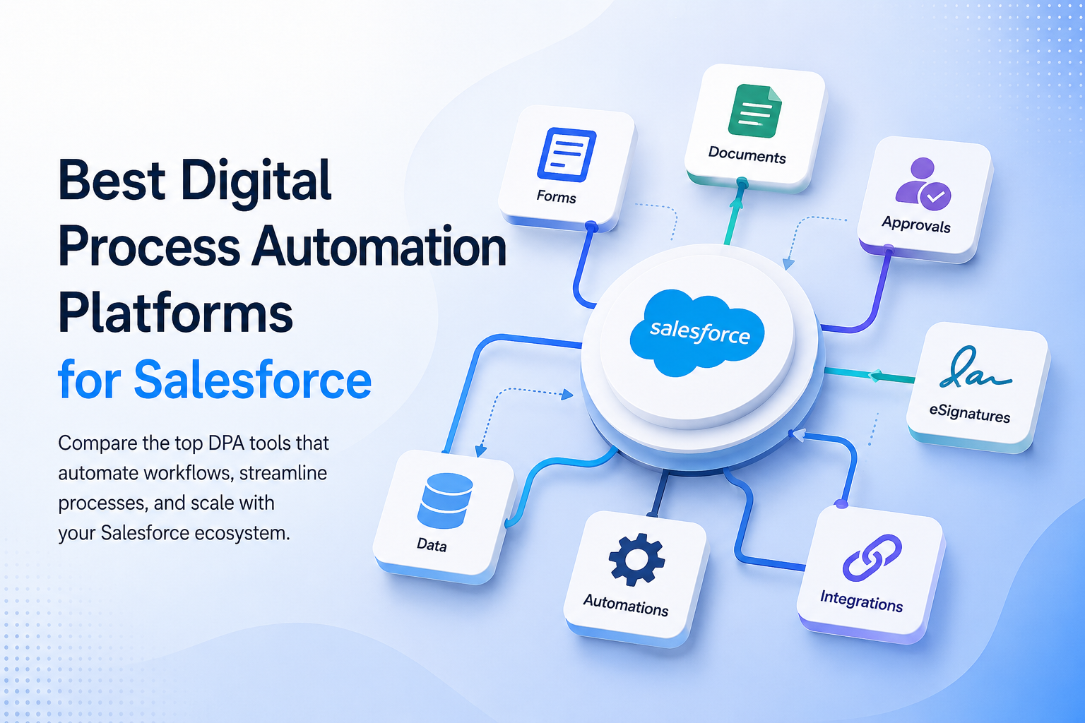 Best Digital Process Automation Platforms for Salesforce (2026)
