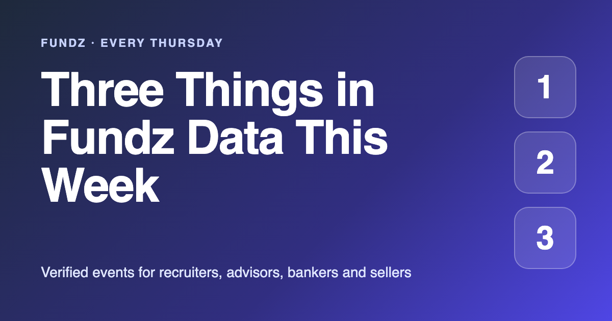 Three Things in Fundz Data: October 29, 2026
