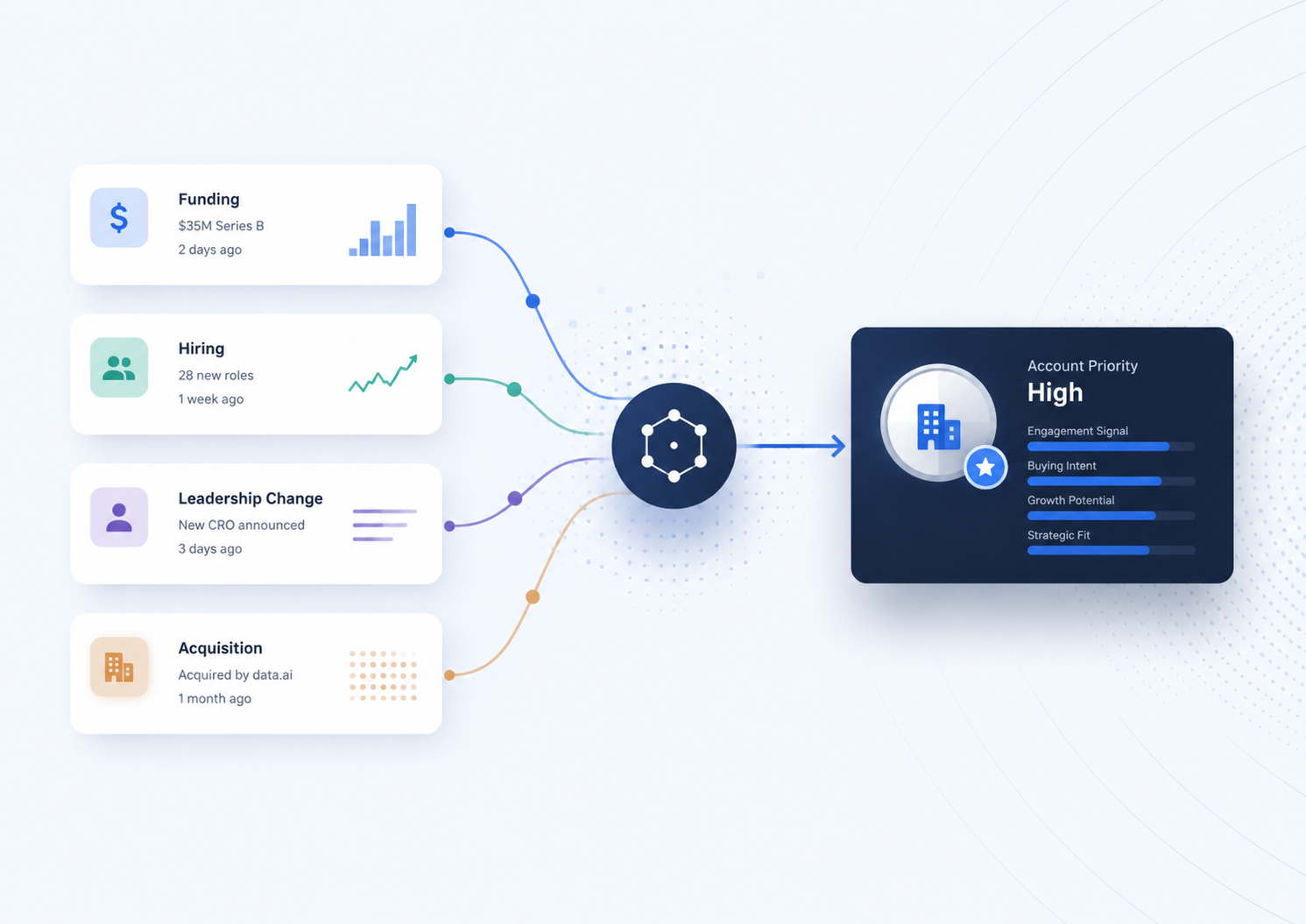 Signal Stacking: How to Prioritize B2B Accounts When Company Events Overlap